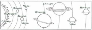 Рисунок солнечной системы 5 класс